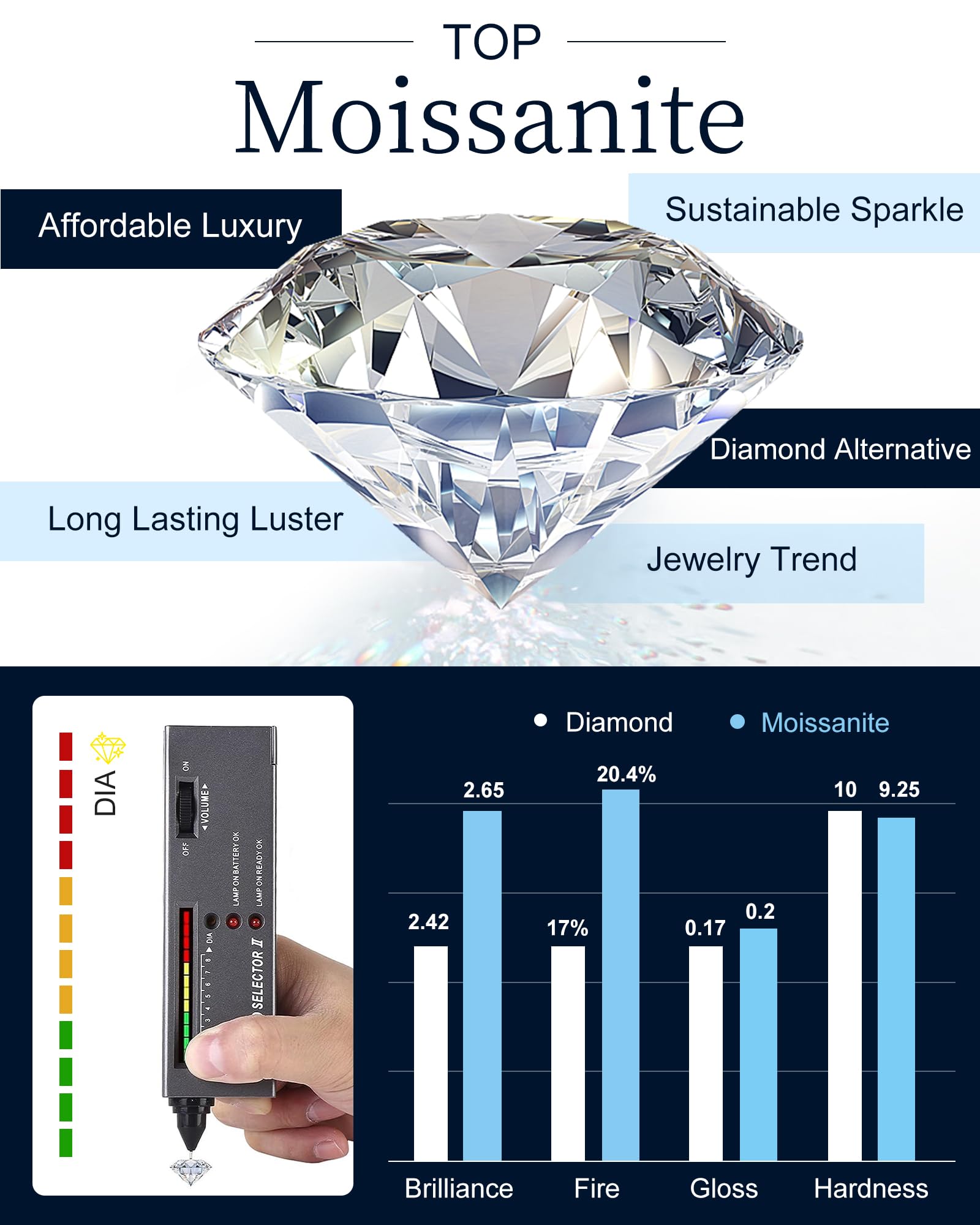 Heart Frame 2.0 CT Round Moissanite White Gold Plated Solitaire Pendant Necklace for Women
